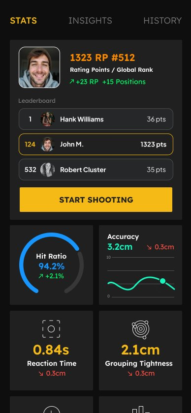 Targo app leaderboard and rank progression